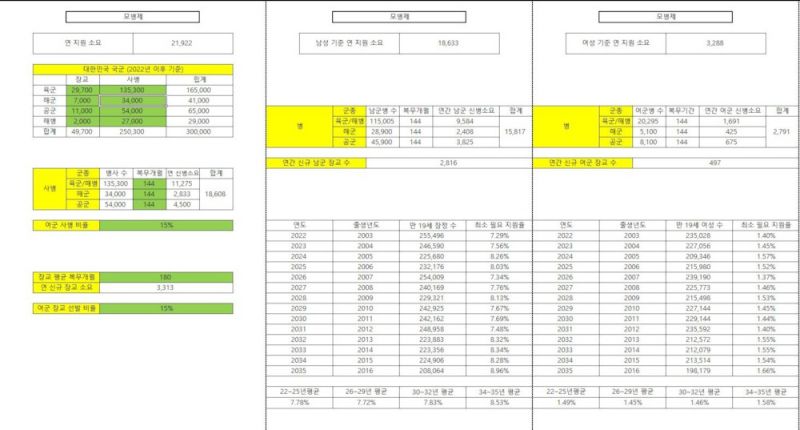 파일:한국의 징모논쟁 모병제 30만명.jpg