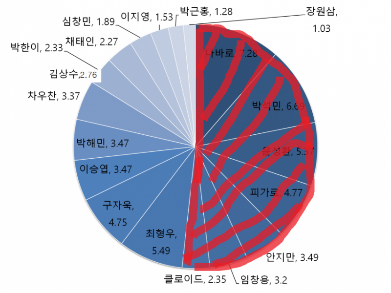 파일:칩성의 현실 2.png