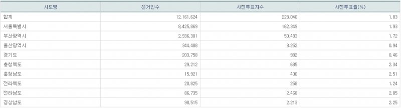 파일:21년 재보궐 사전1일-10.png