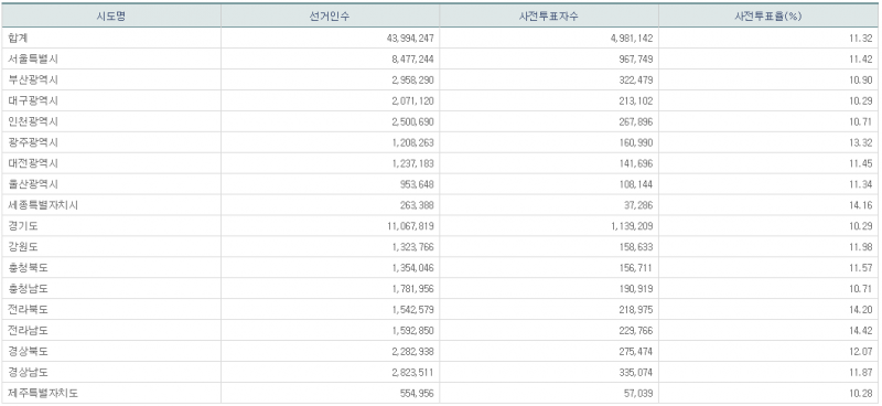 파일:21대 총선 사전2일-16.png