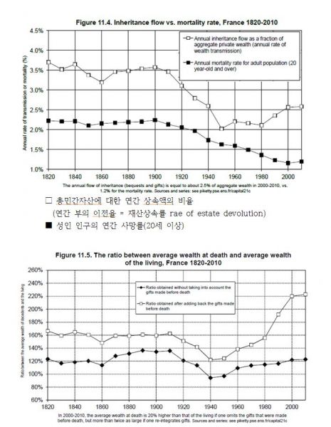 파일:21세기자본요약37쪽.JPG