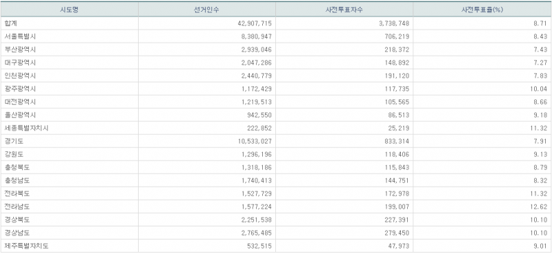 파일:지선 사전2일-16.png