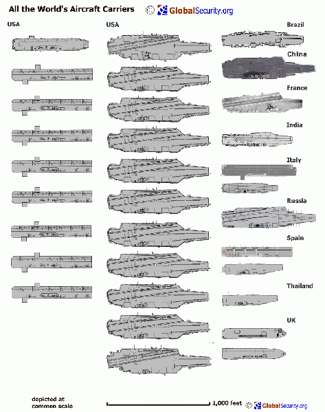 파일:Carriers-2012.gif