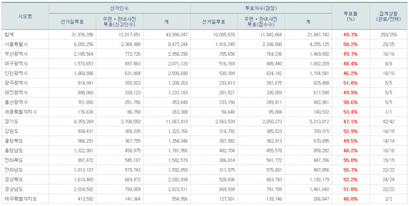 파일:21대 본 투표 13.png