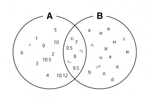 벤 다이어그램의 예시.png