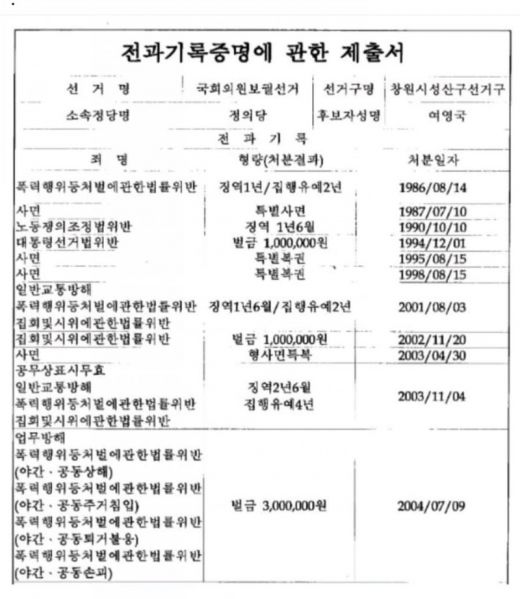 파일:여영국 전과 기록.jpeg