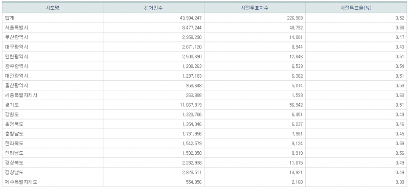 파일:21대 총선 사전2일-7.png