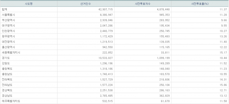 파일:지선 사전2일-18.png