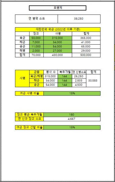 파일:한국의 징모논쟁 모병제.jpg