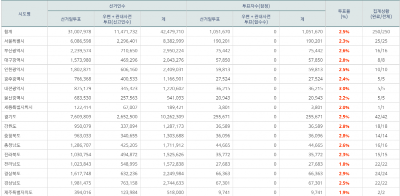 파일:본 투표 7.png