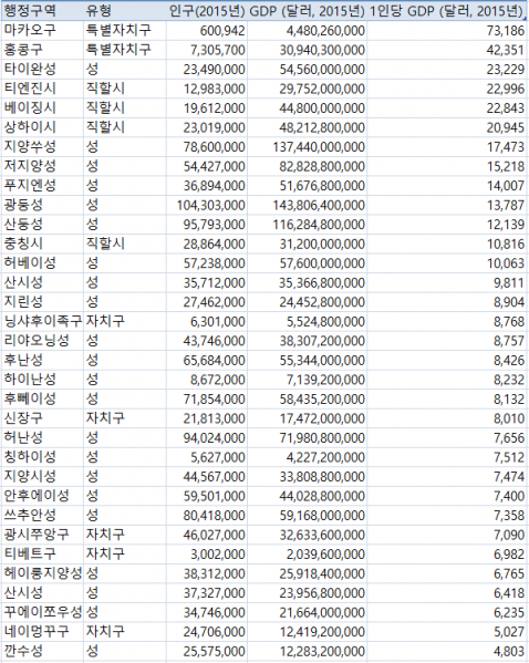 파일:중국 GDP.PNG