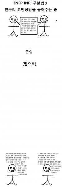 파일:Infp infj 2.png