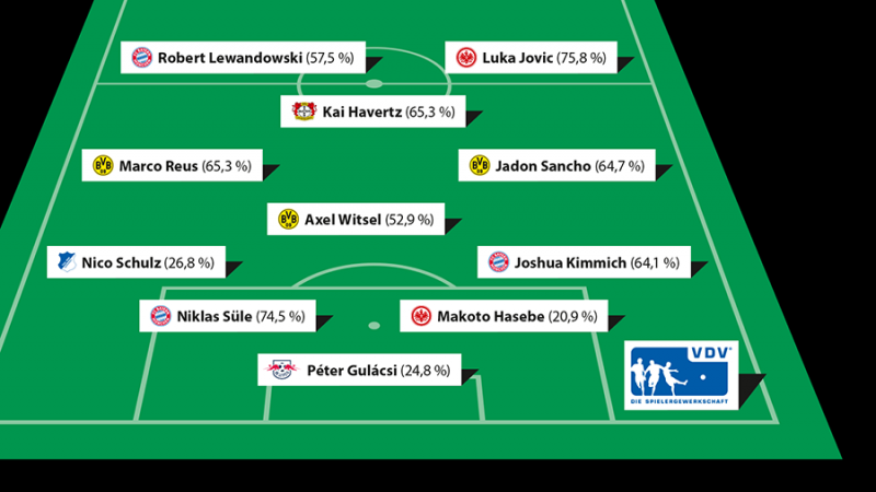 파일:VDV 18-19 시즌 베스트 11.png
