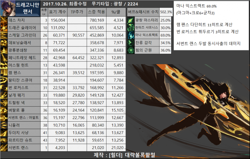 파일:드랜 계수표.png