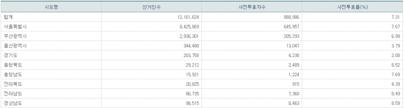 파일:21년 재보궐 사전1일-16.png