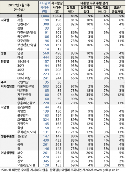 파일:7월 1.PNG