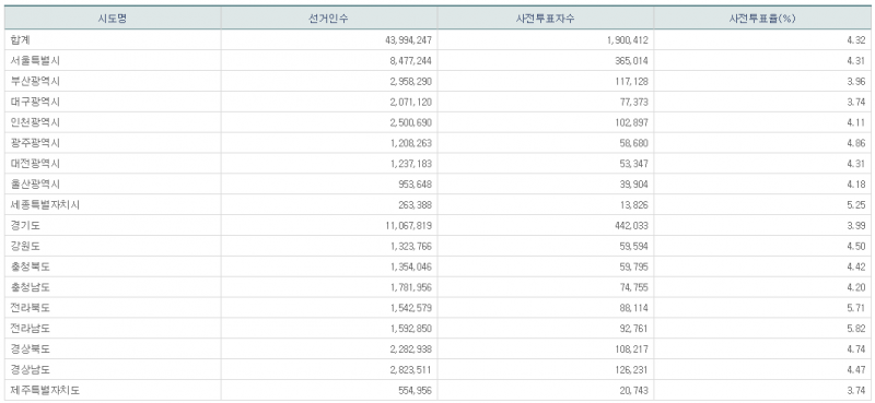 파일:21대 총선 사전2일-11.png