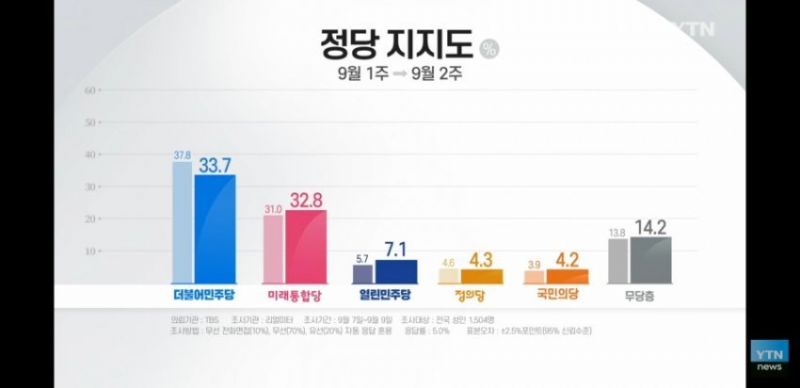 파일:YTN식 여론조작.jpeg