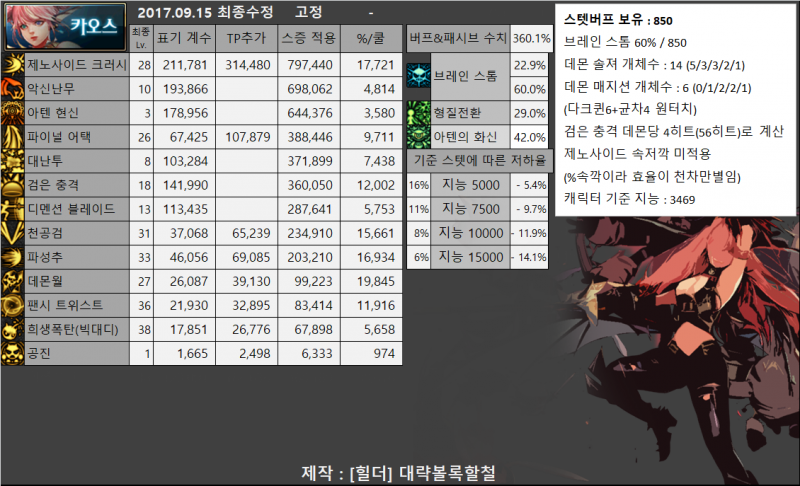 파일:마신 계수표.png