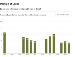 2018년까지 한국의 중국에 대한 호감도.jpg