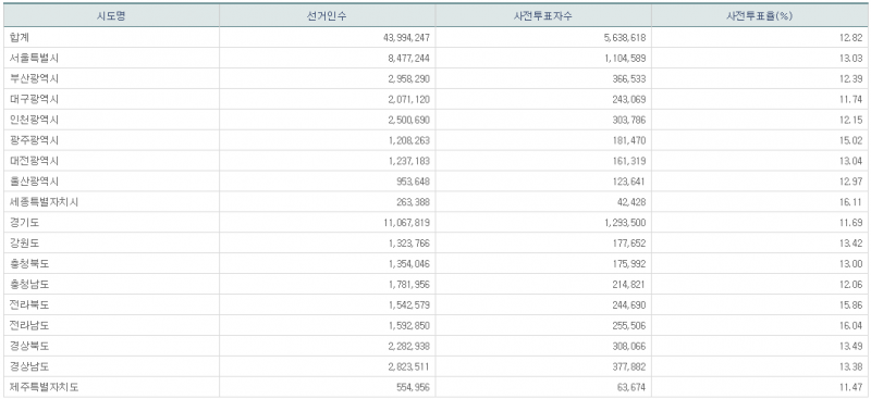 파일:21대 총선 사전2일-17.png