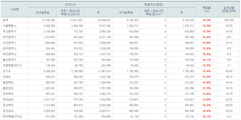 파일:21대 본 투표 11.png