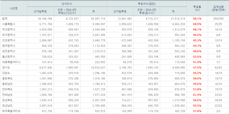 파일:7회지선 -15.png