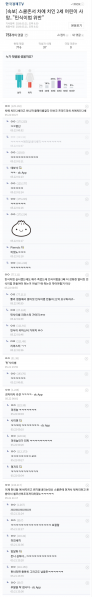 파일:민식이법 2번째 위반 야갤 반응.png