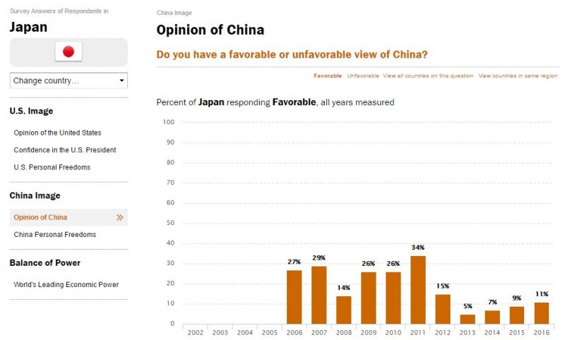 파일:일본의 대중국 호감도.jpg