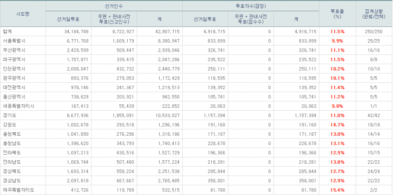 파일:7회지선 -10.png