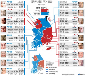 2014 지방선거.png