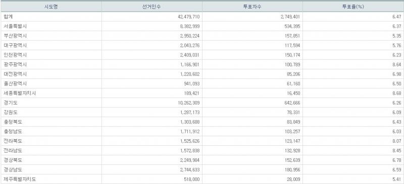 파일:사전 2일차 13.JPG