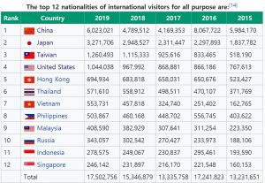 한국 해외관광객 통계.jpg