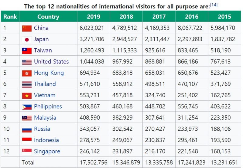 파일:한국 해외관광객 통계.jpg