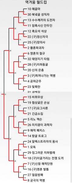 파일:역겨움월드컵 우승.jpg