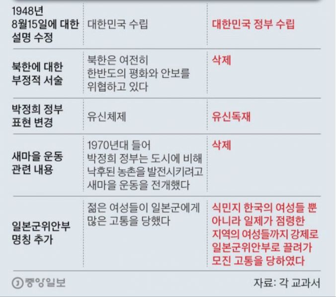 파일:재앙식 국정교과서.jpg