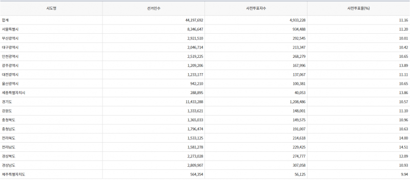 파일:20대 대선 사전2일-14.png
