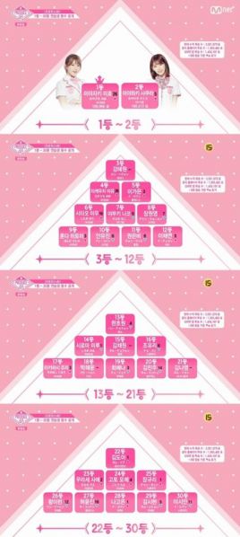 파일:프듀 48 9화.jpeg