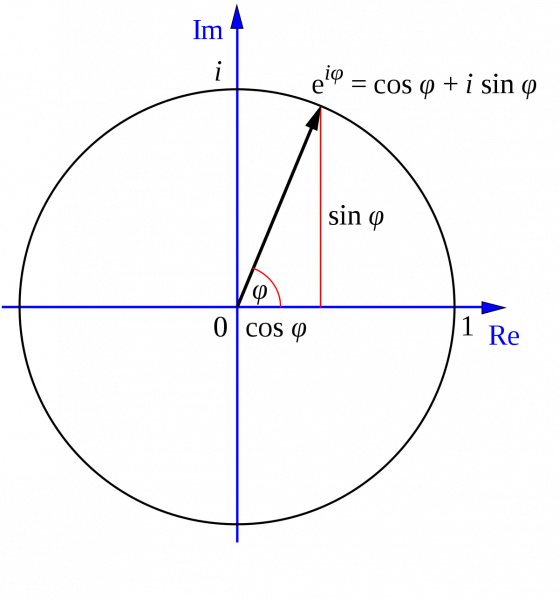 파일:오일러 복소평면.png