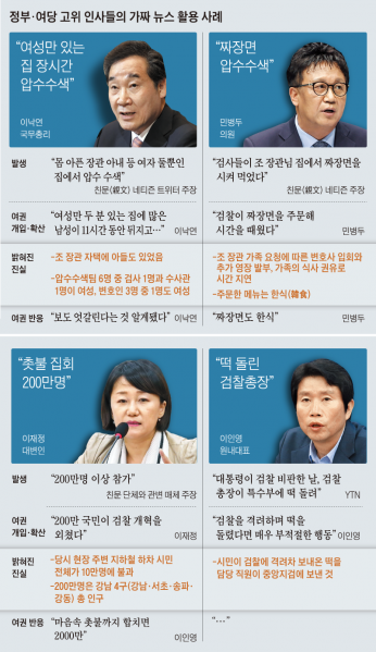 파일:조국 사태 당시 개소리 모음.png