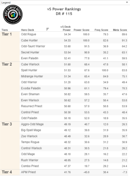 파일:라스타칸 너프후 티어표.png