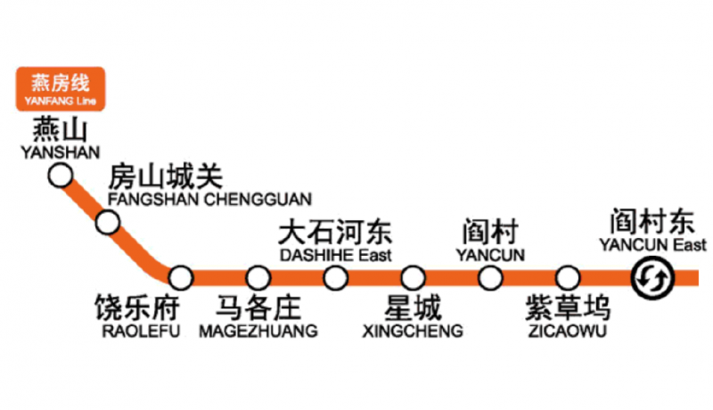 파일:베이징 지하철 옌팡선.png