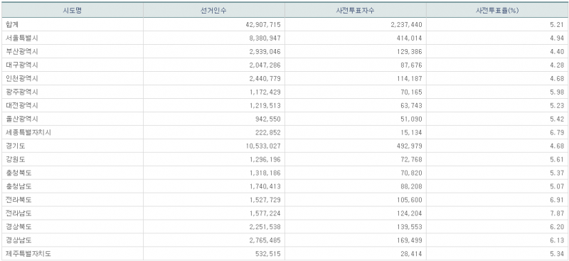 파일:지선 사전2일-13.png