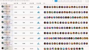 용의 강림 너프직후 덱트래커 승률덱.jpg