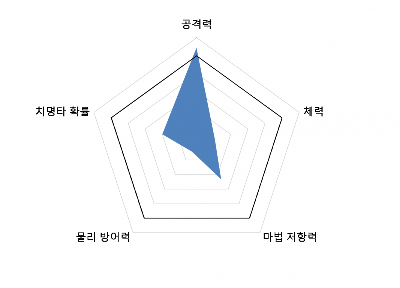 파일:루냥그래프.png