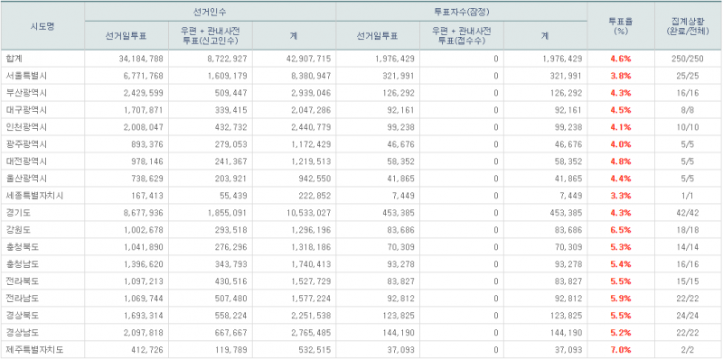 파일:7회지선 -8.png