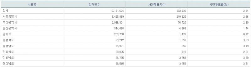 파일:21년 재보궐 사전1일-11.png