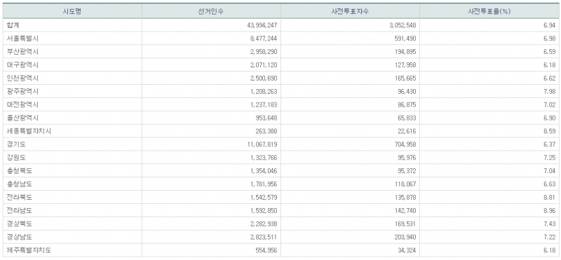 파일:21대 총선 사전2일-13.png