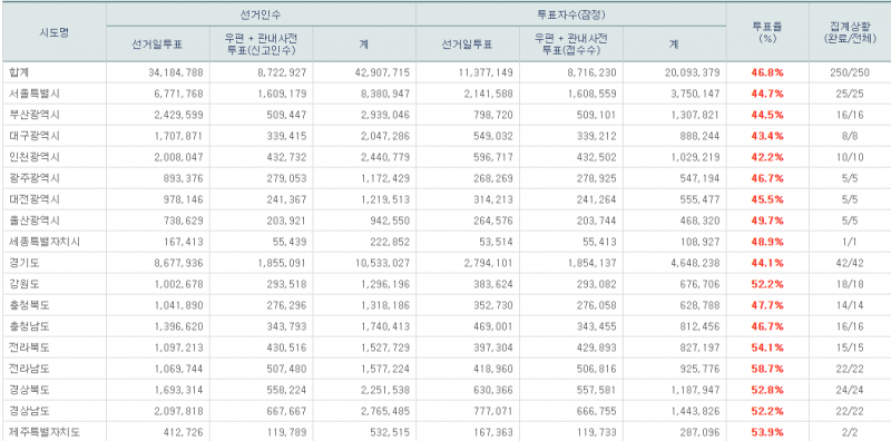 파일:7회지선 -14.png