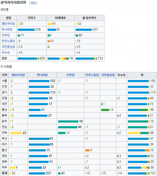 파일:미친 몰표.PNG